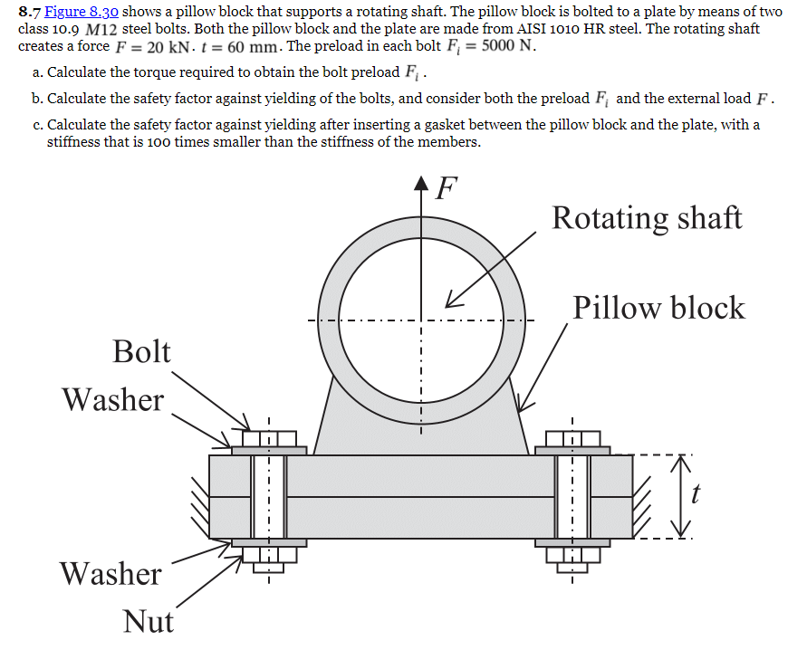 Solved 8.7 Figure 8.3 o shows a pillow block that supports a | Chegg.com