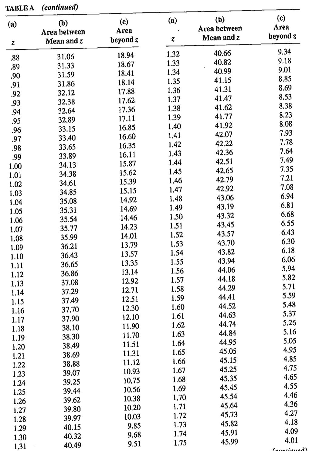 TABLEA (continued)