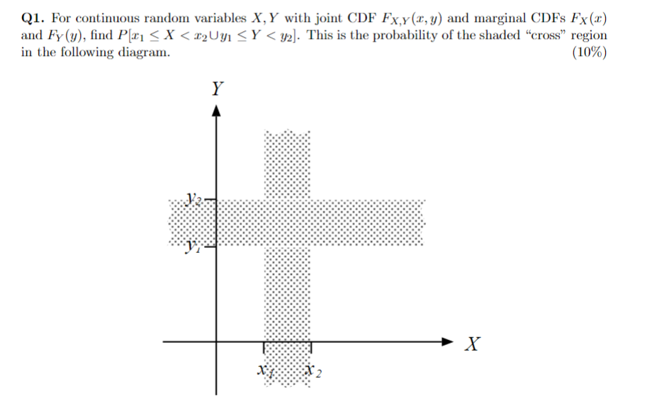 Solved Please solve the following problem step by step and | Chegg.com