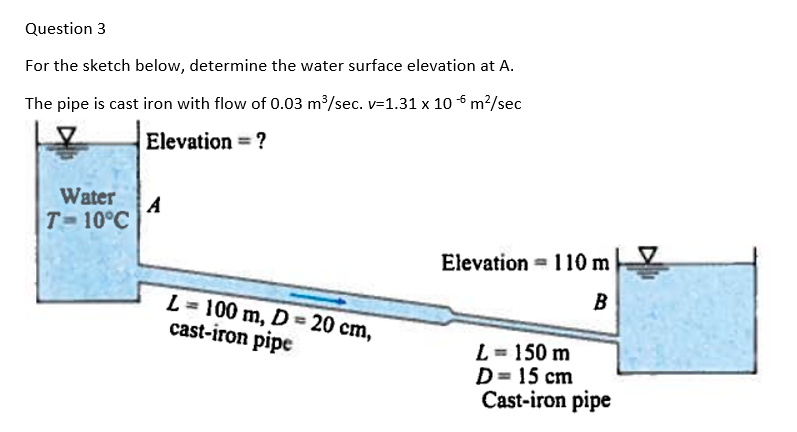 Solved Question 3 For the sketch below, determine the water | Chegg.com