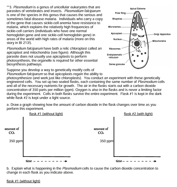 Solved **3. ﻿Plasmodium is a genus of unicellular eukaryotes | Chegg.com