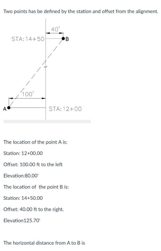 Solved Please help! What is the horizontal distance from A | Chegg.com