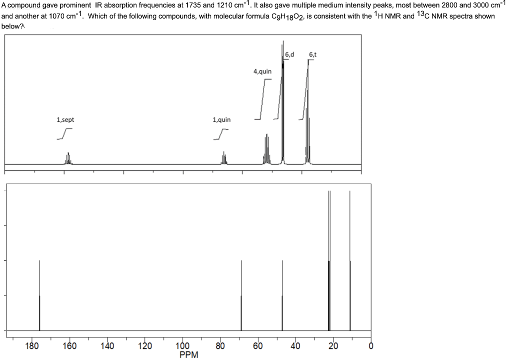 Solved A compound gave prominent IR absorption frequencies Chegg