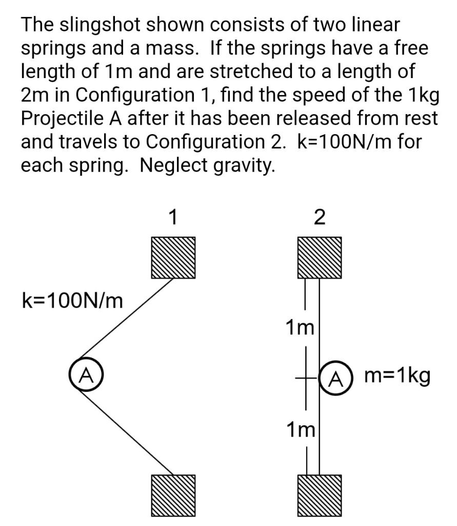 Solved The slingshot shown consists of two linear springs | Chegg.com