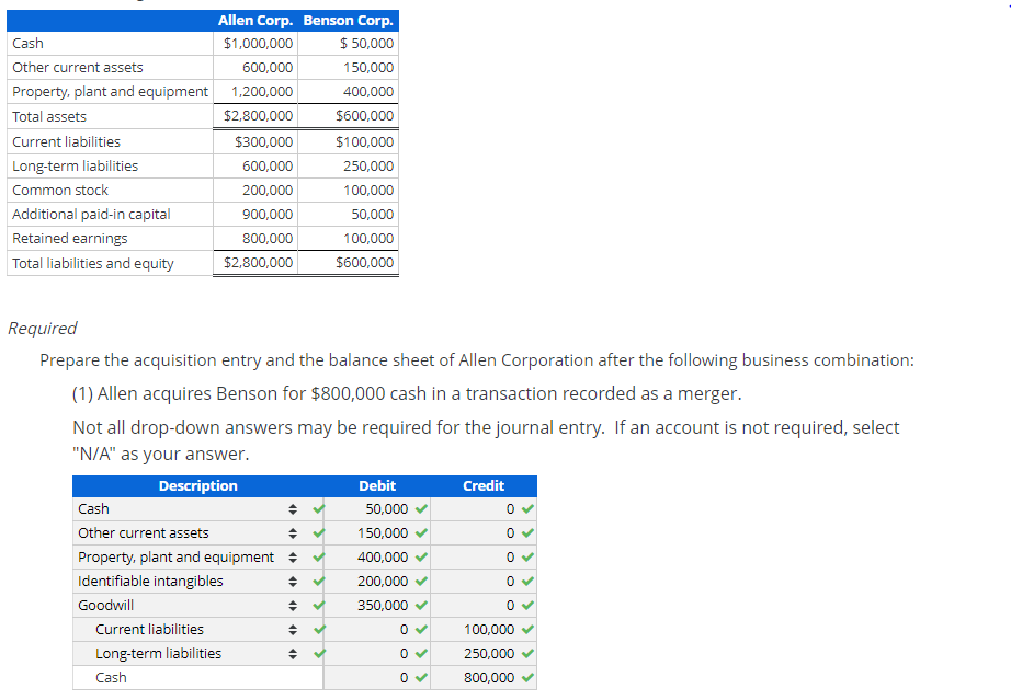 Solved Presented below are the balance sheets of Allen