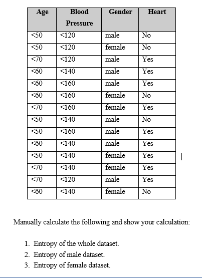 Blood pressure online for female