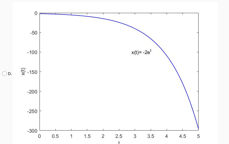 Solved Choose a diagram for when x is decreasing at an | Chegg.com