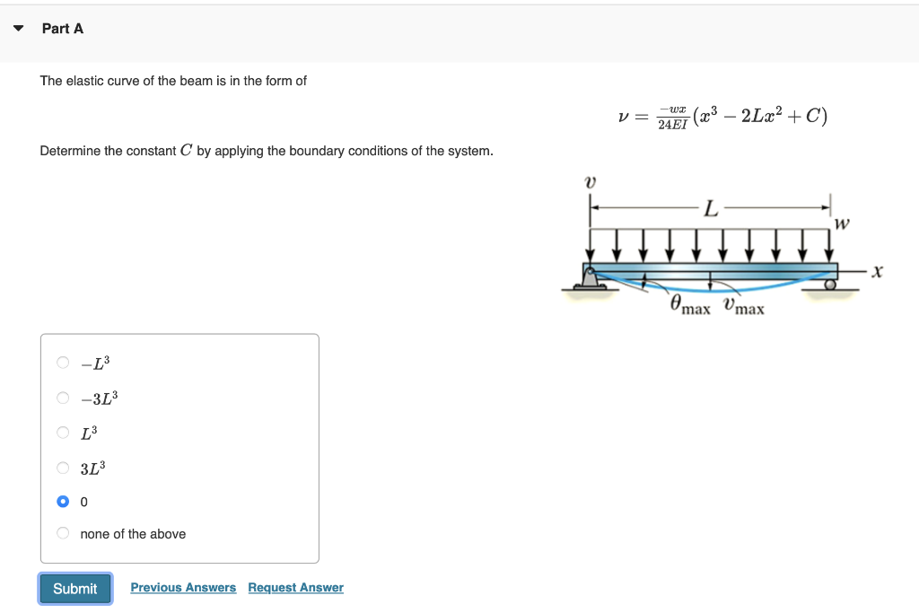 Solved Mechanics of Materials The elastic curve of the | Chegg.com