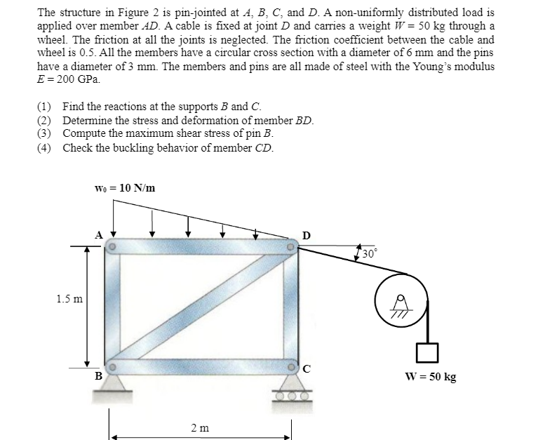 Solved The structure in Figure 2 is pin-jointed at A,B,C, | Chegg.com