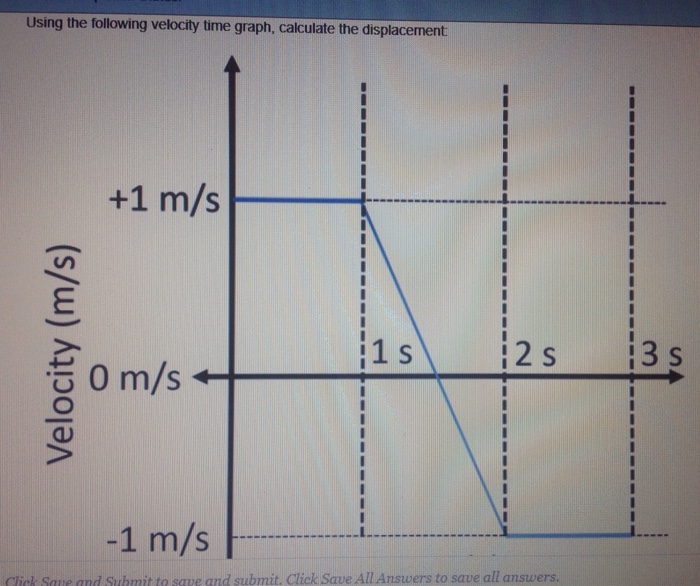Solved Using the following velocity time graph, calculate | Chegg.com