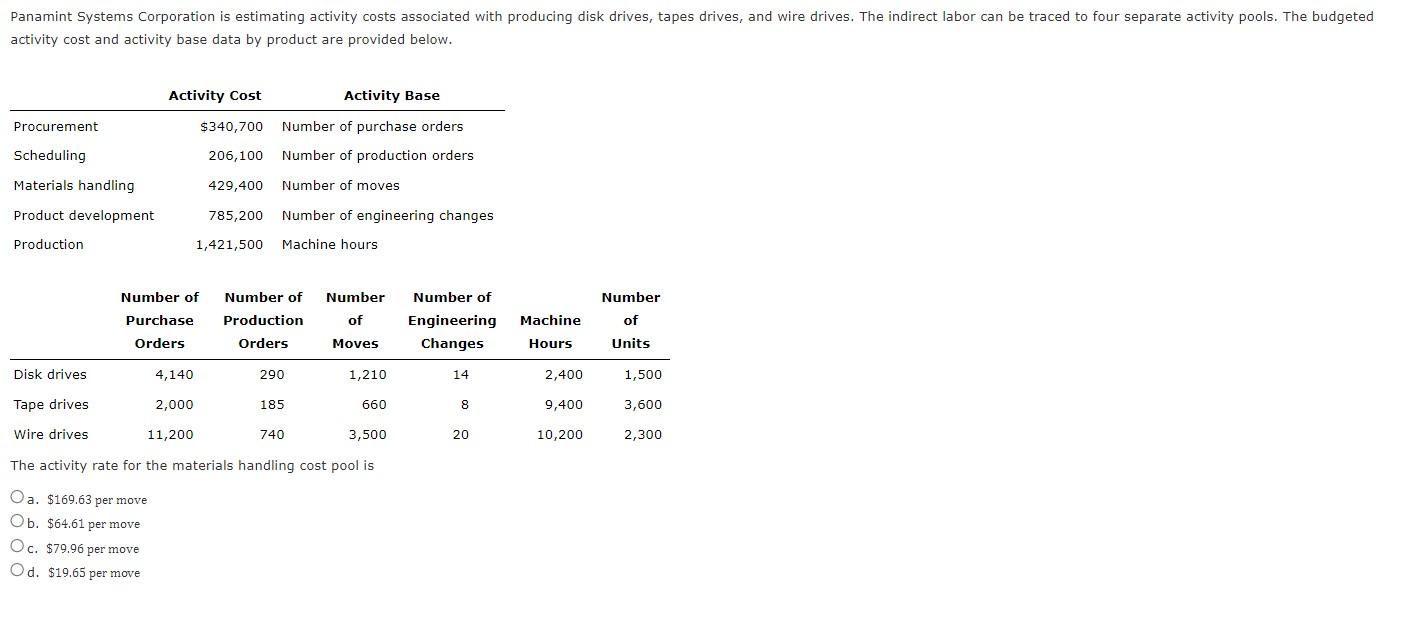 Solved The activity rate for the materials handling cost