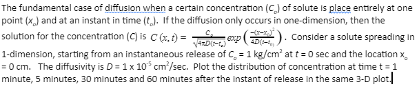 The fundamental case of diffusion when a certain | Chegg.com