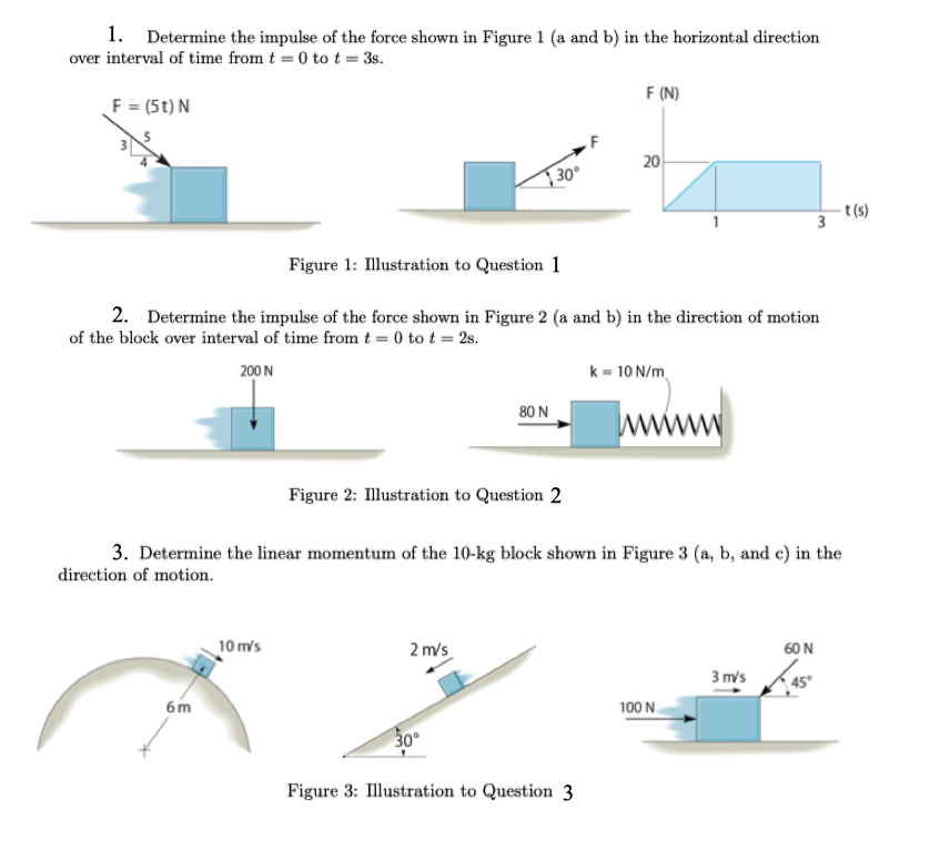 Solved 1. Determine the impulse of the force shown in Figure | Chegg.com