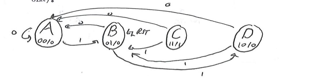 Solved Make the FSM as a one-hot design. Work must be need | Chegg.com