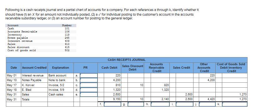 following-is-a-cash-receipts-journal-and-a-partial-chegg