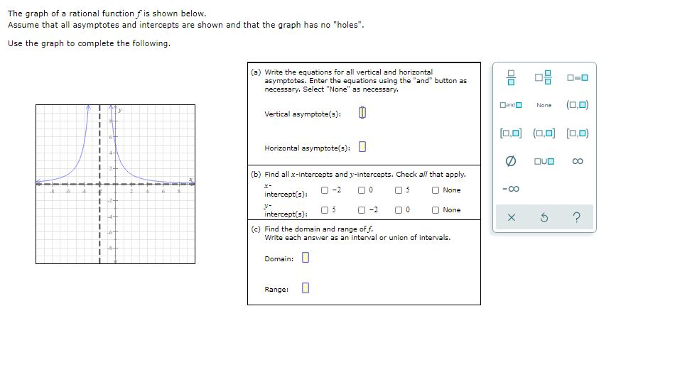Solved The graph of a rational function f is shown below. | Chegg.com