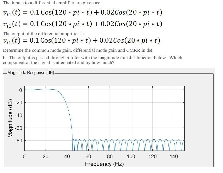 Solved The inputs to a differential amplifier are given as: | Chegg.com