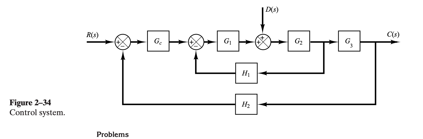 Figure 2-34
Control system.
Problems