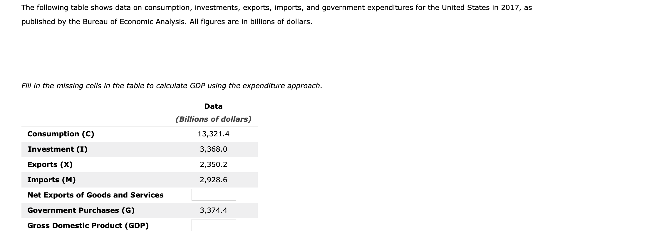 Solved The Following Table Shows Data On Consumption