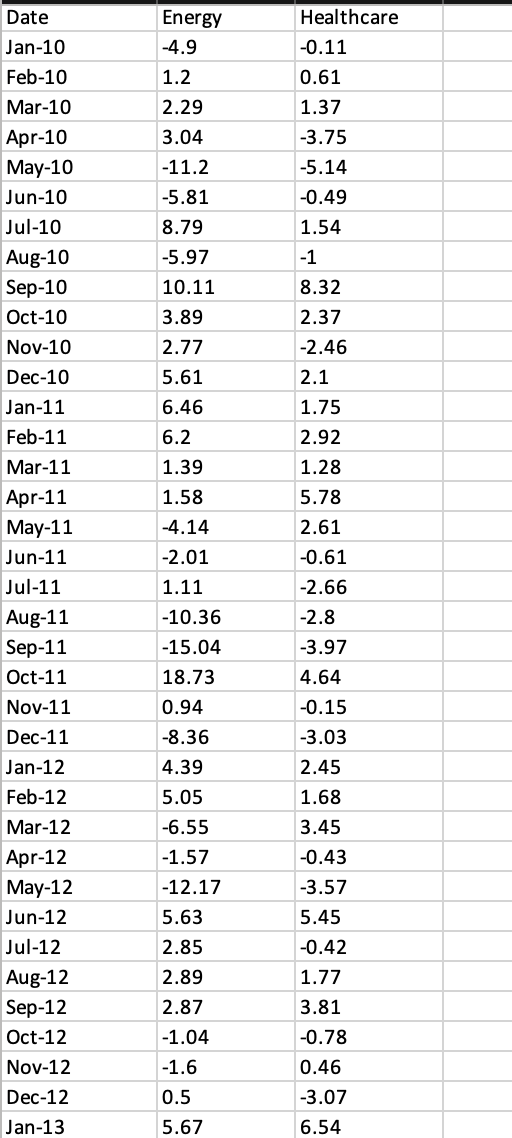 Solved The following table shows a portion of the monthly | Chegg.com