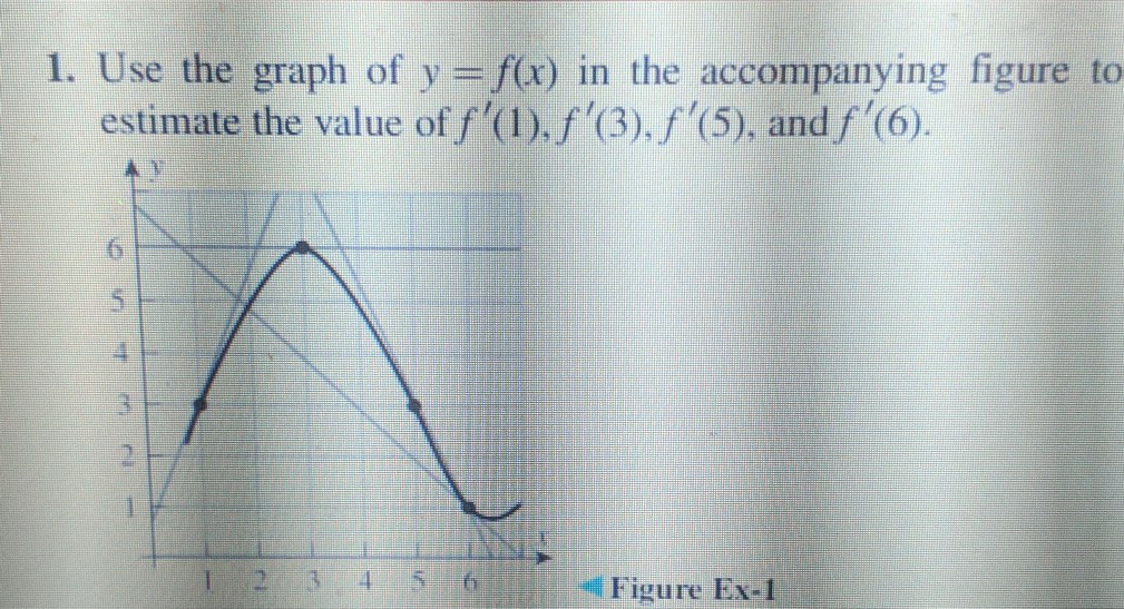 Solved 1. Use The Graph Of Y = F(x) In The Accompanying | Chegg.com