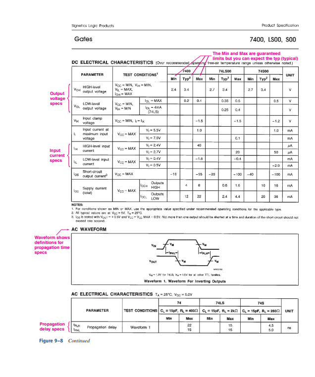 The Min and Max are guaranteed DC ELECTRICAL CHARACTERISTICS foror recomenwed, aperofrd tree-sir temperature ranpe unles the 