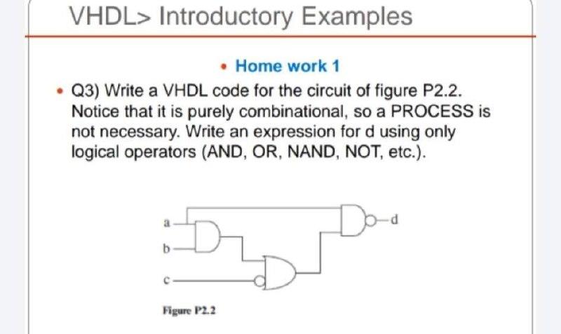 Solved VHDL> Introductory Examples • Home work 1 Q3) Write a | Chegg.com