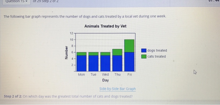 Solved Prev Question 15 of 29 Step 1 of 2 The following bar | Chegg.com