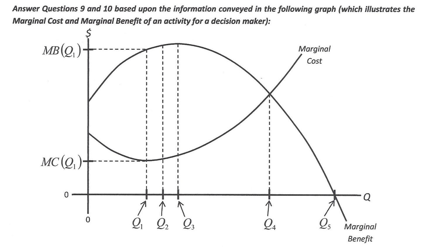 Solved The Point With The Highest Marginal Benefit Chegg Com   PastedImage Gnqfe0sosrcqku77zxj7p266e9xftdmq002 