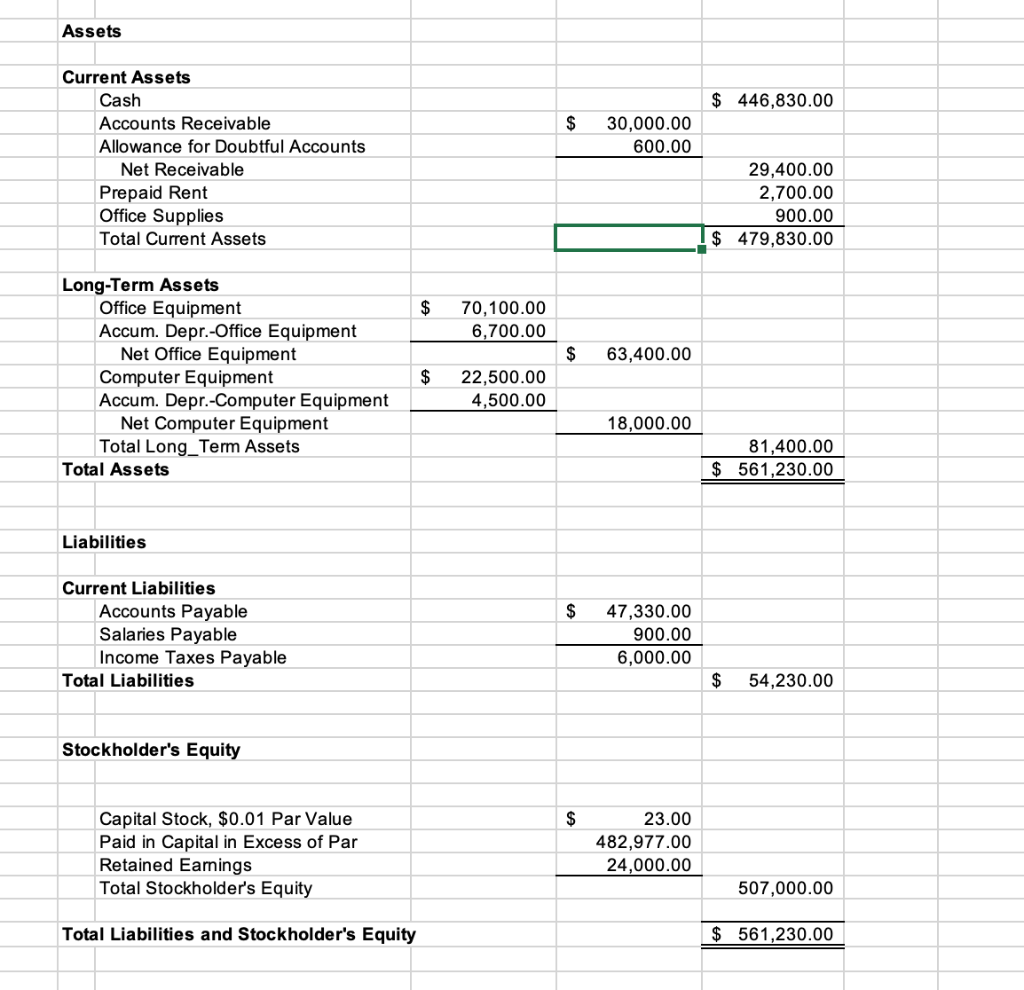 Assets Current Assets Cash Accounts Receivable | Chegg.com