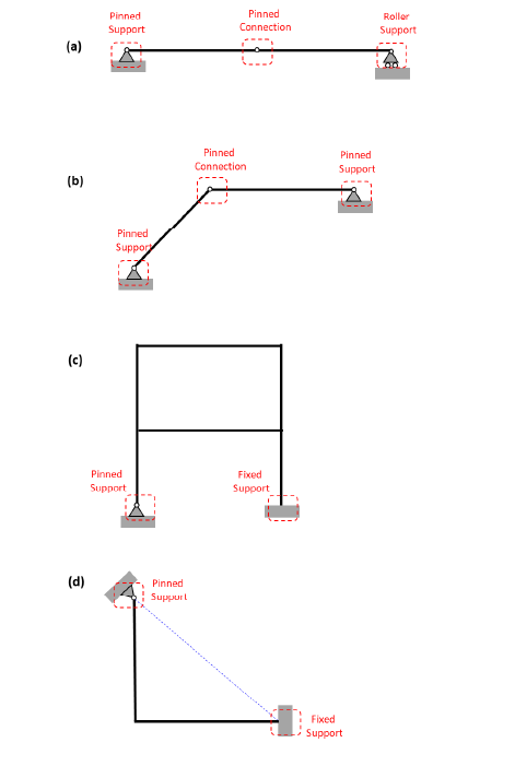 Solved Pinned Support Pinned Connection Roller Support (a) | Chegg.com