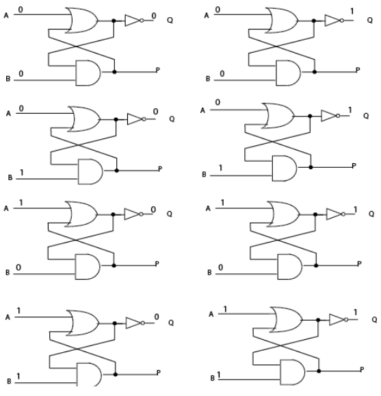 Solved Find P and the next state of Q for each | Chegg.com