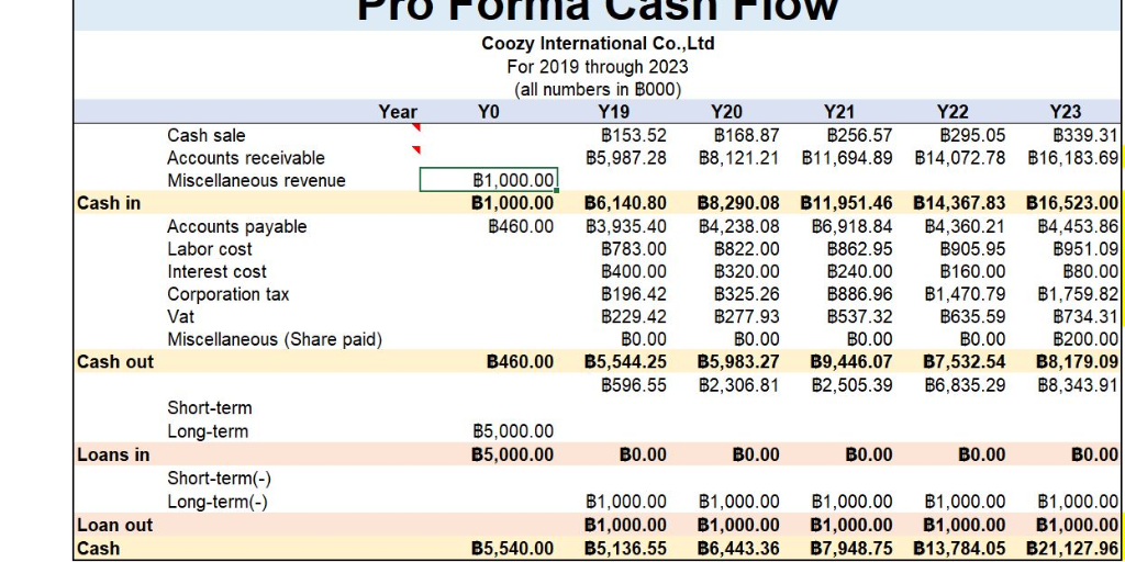 Investment Cash Flow Sensitivity Investment internal Capital