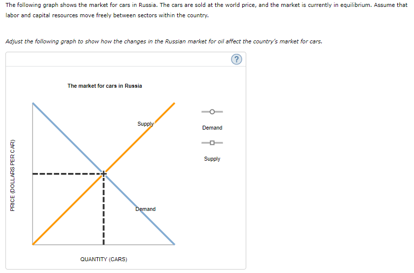Solved Consider the economy of Russia, which produces oil
