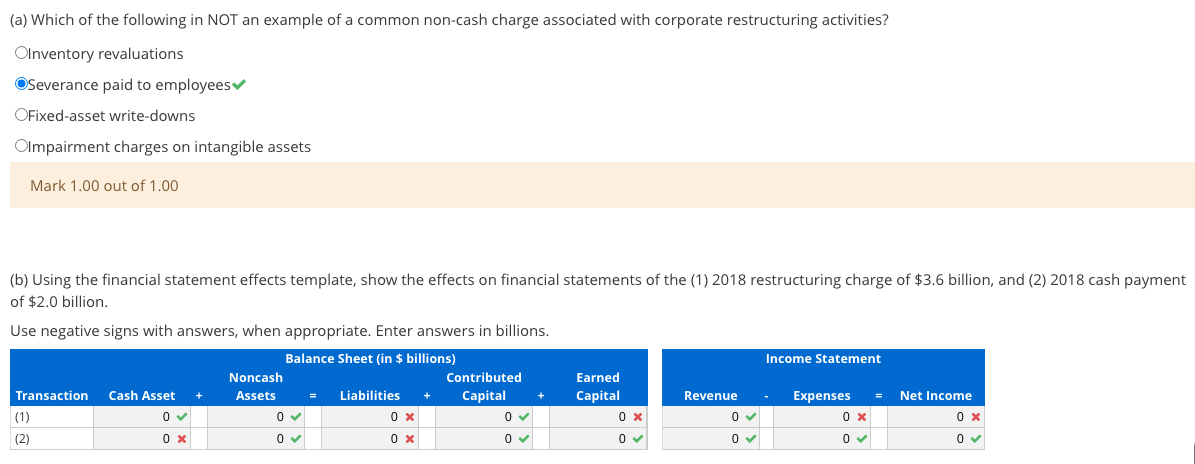 Solved Analyzing And Interpreting Restructuring Costs And | Chegg.com