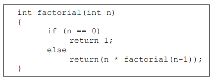Solved make the activation tree when the function is called | Chegg.com