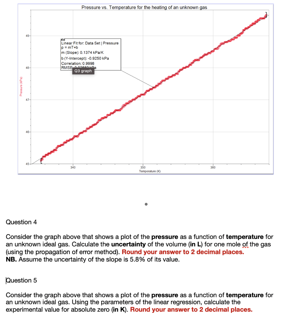 Solved Pressure Vs Temperature For The Heating Of An Unk Chegg Com