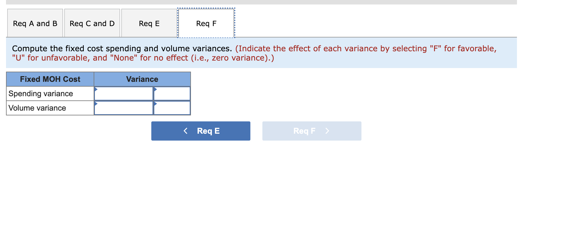 [Solved] Compute the fixed cost spending and volume varia