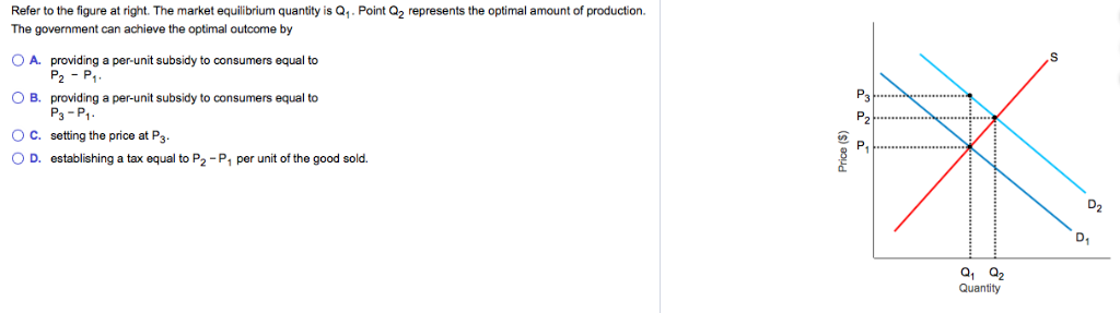 Solved the figure at right. The market equilibrium quantity | Chegg.com
