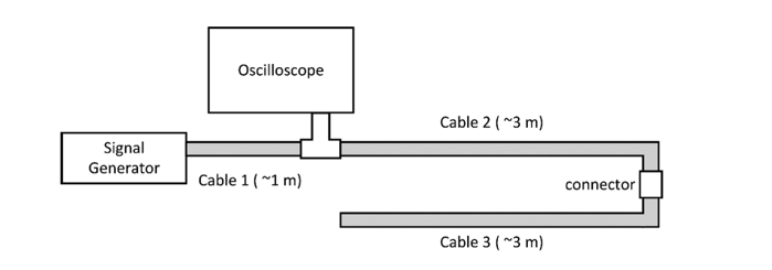 For a Time Domain Reflectometry (TDR) | Chegg.com