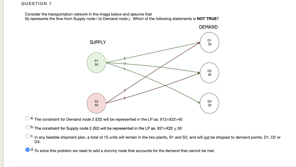 Solved QUESTION 1 Consider the transportation network in the | Chegg.com