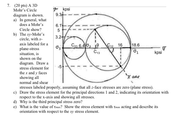 Solved 7. (20 pts) A 3D Mohr's Circle diagram is shown. a) | Chegg.com