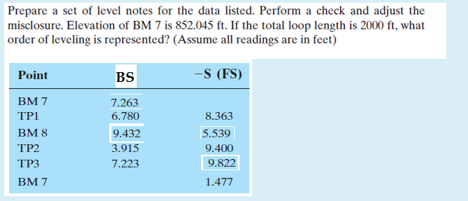 Solved Prepare a set of level notes for the data listed. | Chegg.com