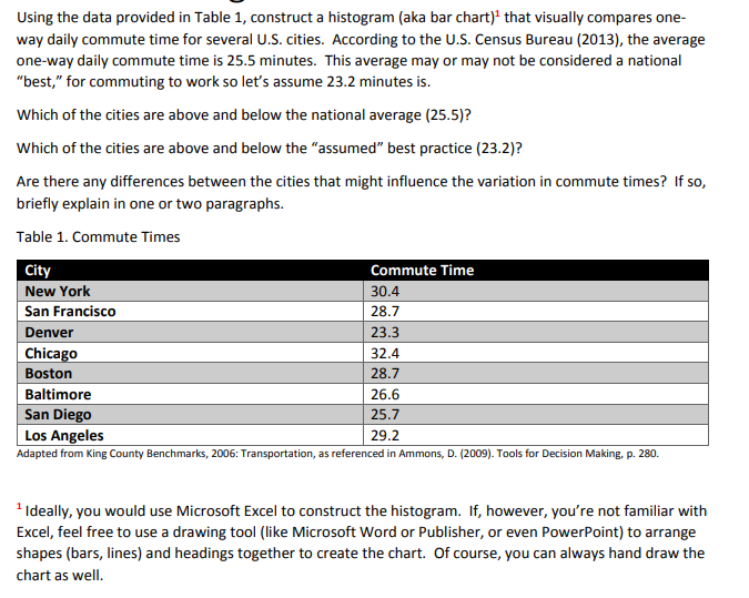 Solved Using the data provided in Table 1, construct a | Chegg.com