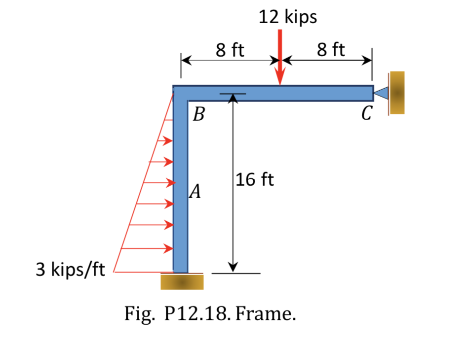Solved 12.2 Use the moment distribution method to compute | Chegg.com