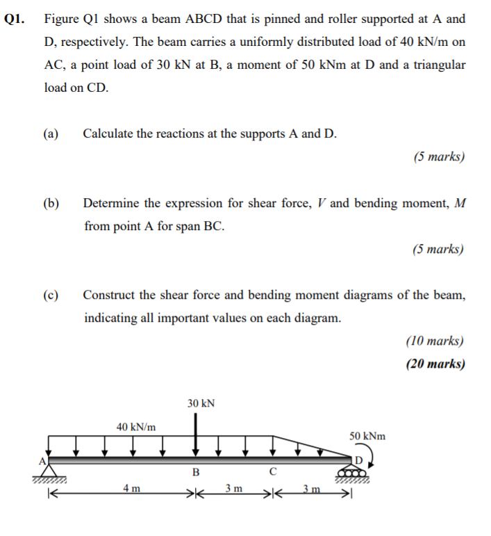 Solved Q1. Figure Q1 Shows A Beam ABCD That Is Pinned And | Chegg.com