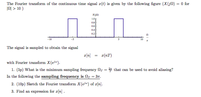 The Fourier transform of the continuous time signal | Chegg.com