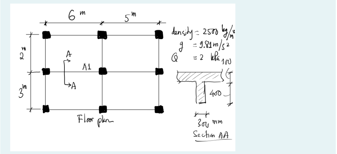 Solved For the above image, do: 1. compute the dead load | Chegg.com