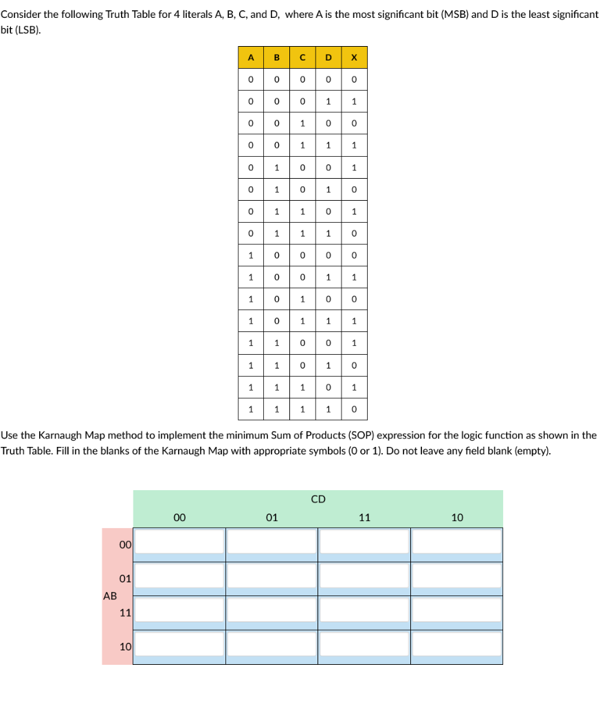Solved Consider the following Truth Table for 4 literals | Chegg.com