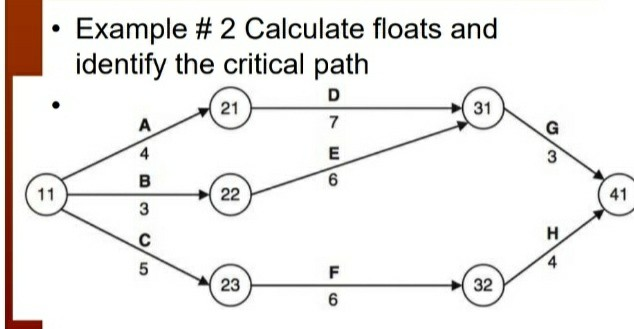 Solved • Example #2 Calculate floats and identify the | Chegg.com